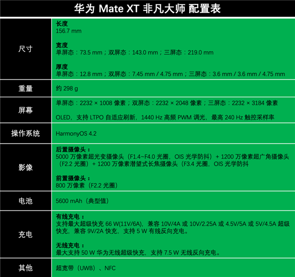 看完华为发布新机：这才是真正的科技春晚啊！苹果算个啥  第18张