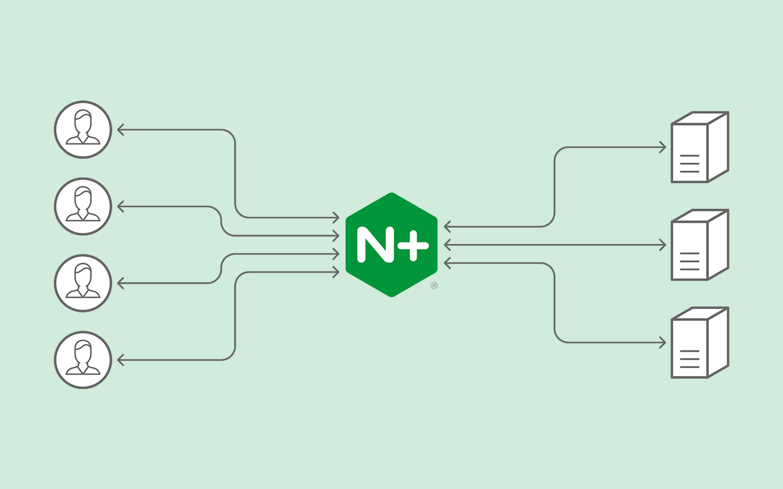 Nginx CDN怎么样 