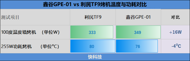 130W/m·K 买一片传三代！鑫谷GPE-01超导热石墨烯导热垫片评测：255W下比利民TF9低4度  第11张