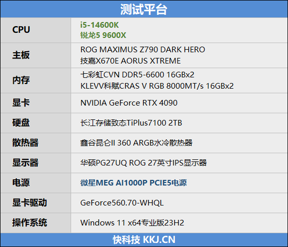 AMD领先幅度之大有点没想到！锐龙5 9600X VS. i5-14600K网游对比  第4张