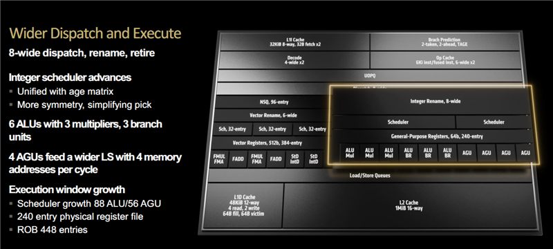 游戏性能超越i9-14900K！锐龙7 9700X/5 9600X首发评测：这才是真正优秀的游戏处理器  第2张