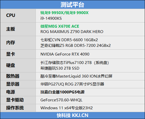 主流平台最强生产力工具！锐龙9 9950X/9900X首发评测：比i9-14900KS强13.9%  第10张