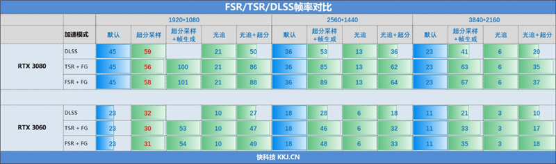 30款显卡横评！《黑神话：悟空》首发硬件测试  第16张