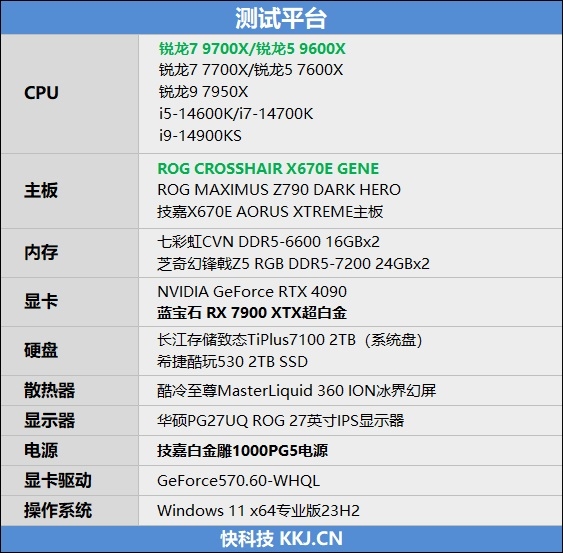 游戏性能超越i9-14900K！锐龙7 9700X/5 9600X首发评测：这才是真正优秀的游戏处理器  第14张