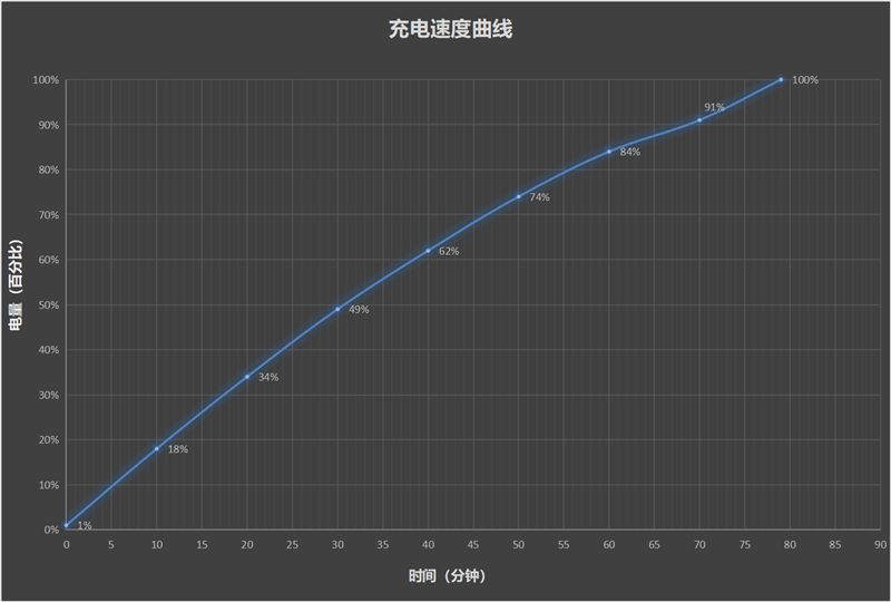 20小时续航惊人！vivo Y300全面评测：馅大皮薄嗓门大的续航神机  第13张