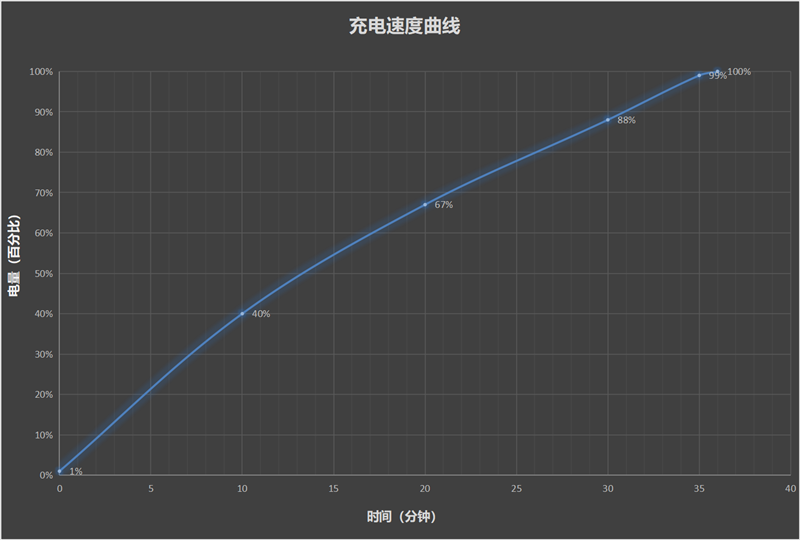 一加Ace 5 Pro全面评测：最具性价比的骁龙8至尊旗舰 游戏水桶机皇！  第42张