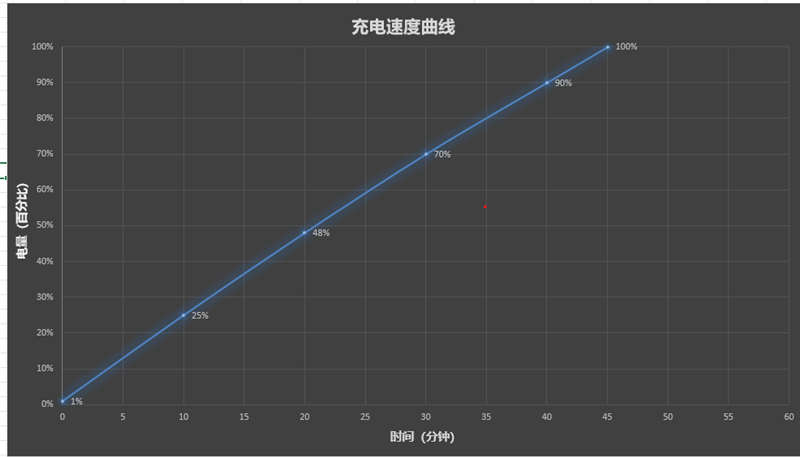 三千档拍照天花板 表现直追旗舰！vivo S20 Pro深度测评：强到陌生  第43张