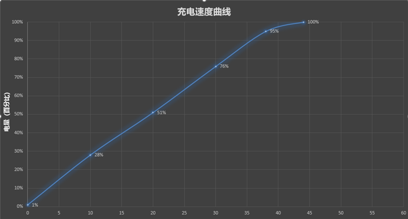 年度超强小直屏！vivo小屏旗舰X200 Pro mini评测  第45张