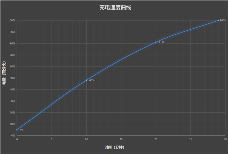 年轻人的电竞新机登场！荣耀GT全面评测：颜值在线性价无敌  第44张