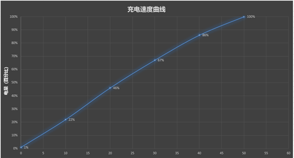 中国人自己的超美小OPhone：OPPO Reno13 Pro详细评测  第39张