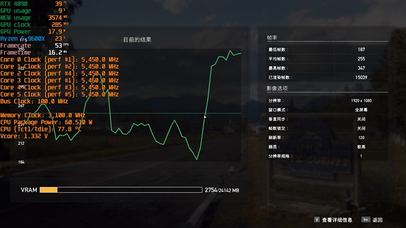 游戏性能超越i9-14900K！锐龙7 9700X/5 9600X首发评测：这才是真正优秀的游戏处理器  第59张