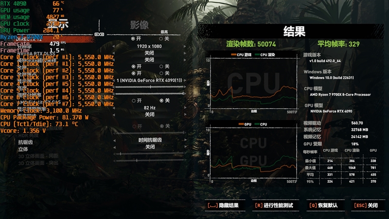 游戏性能超越i9-14900K！锐龙7 9700X/5 9600X首发评测：这才是真正优秀的游戏处理器  第64张