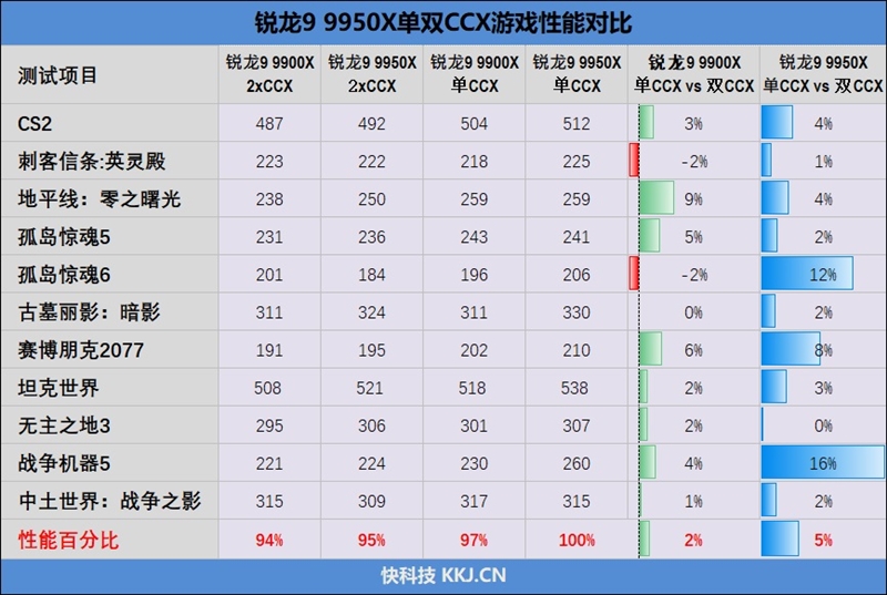 主流平台最强生产力工具！锐龙9 9950X/9900X首发评测：比i9-14900KS强13.9%  第84张