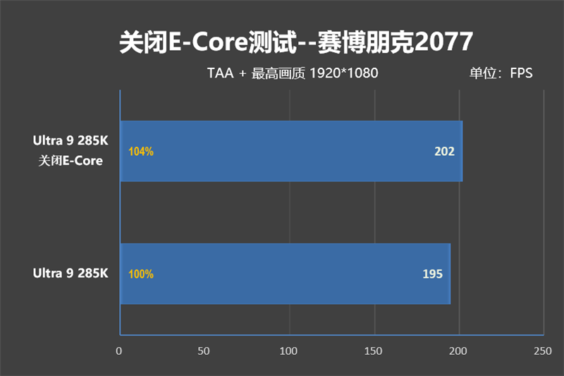 功耗比锐龙7还低！Intel酷睿Ultra 9 285K/5 245K首发评测：游戏性能一言难尽  第120张