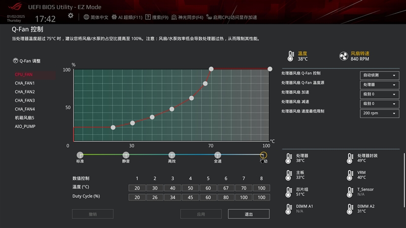 甚至还要略强于顶级X870E主板！华硕ROG STRIX B850-E GAMING WIFI评测  第18张