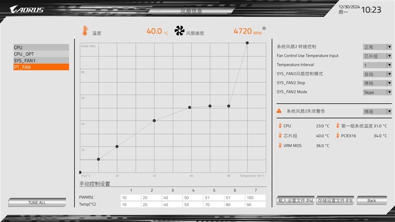 首款真全白ITX小板！技嘉X870I AORUS PRO ICE迷你冰雕评测：性能强悍 不逊顶级大板  第17张