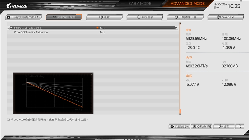 首款真全白ITX小板！技嘉X870I AORUS PRO ICE迷你冰雕评测：性能强悍 不逊顶级大板  第19张