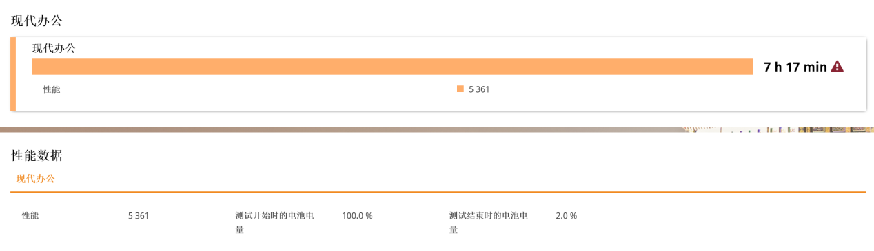 轻薄高颜值，创作本旗舰之选 华硕灵耀Pro14 2023评测  第36张