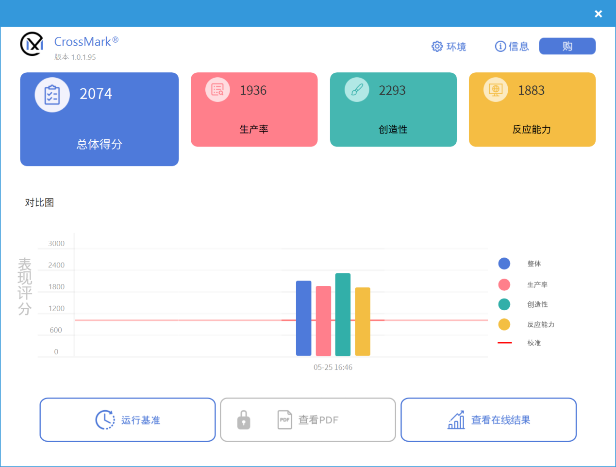 轻薄高颜值，创作本旗舰之选 华硕灵耀Pro14 2023评测  第33张