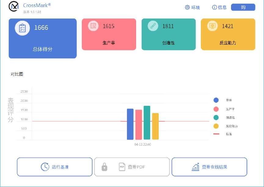 超轻薄便携OLED屏笔记本，华硕灵耀13 2023评测  第26张