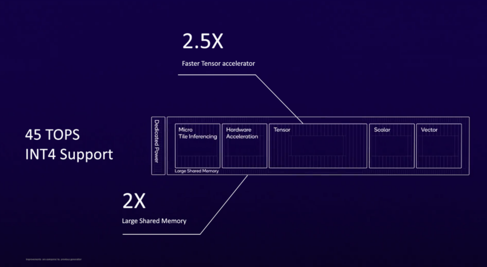 骁龙X Elite详解：跑分公布，高性能更有全新体验  第6张