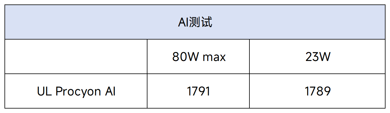 骁龙X Elite详解：跑分公布，高性能更有全新体验  第14张