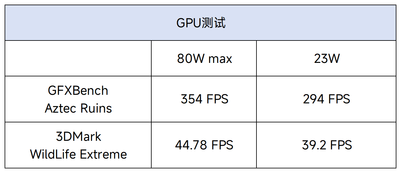 骁龙X Elite详解：跑分公布，高性能更有全新体验  第13张