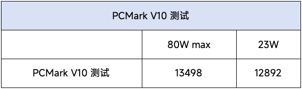 骁龙X Elite详解：跑分公布，高性能更有全新体验  第15张