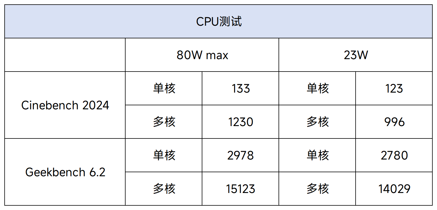 骁龙X Elite详解：跑分公布，高性能更有全新体验  第12张