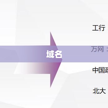 域名与域名解析的区别