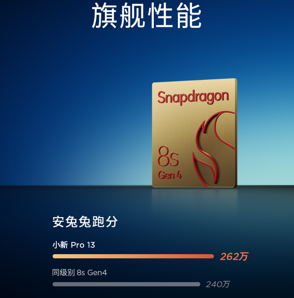 联想AI平板小新Pro 13官宣3月18日发布 跑分262万