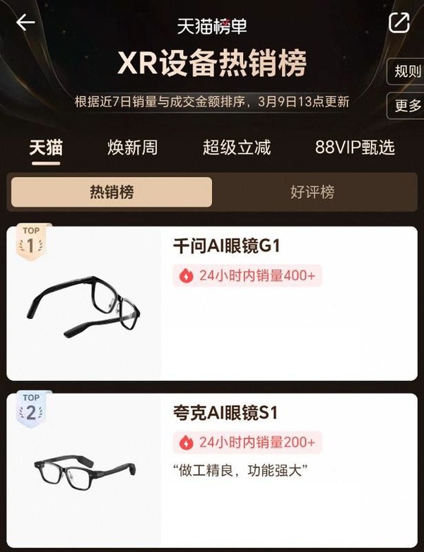千问AI眼镜开售次日 拿下天猫、抖音热销双平台第一