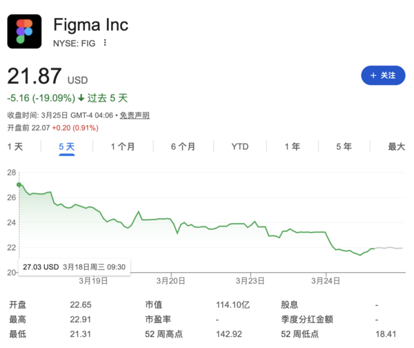 程序员之后 设计师也要被AI革命了？