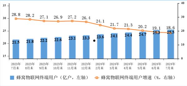 户均网速491.5Mbps！中国宽带现状：百兆普及率94.8%、千兆用户占比近三成  第3张