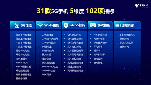 小米14 Pro获中国电信通信评测三料冠军：5G、Wi-Fi、通信综合性能全第一 第5张