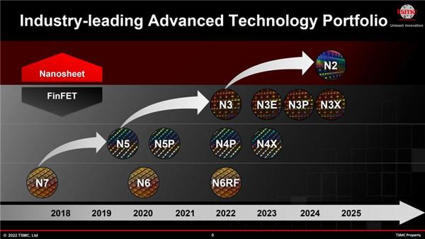 曝台积电明年量产2nm：苹果又将拿到首发权  第2张