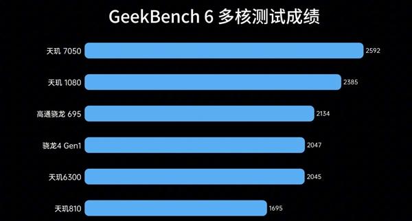 入门级神U！联发科天玑6300实测  第4张