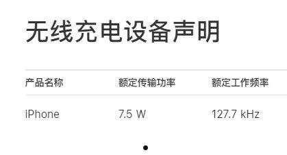 国家规定放宽至80W 手机无线充电终于卷起来！苹果却先挨了一枪  第3张