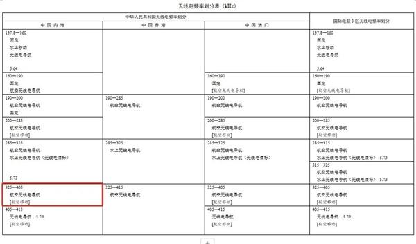 国家规定放宽至80W 手机无线充电终于卷起来！苹果却先挨了一枪  第11张