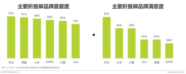 华为见非凡品牌盛典定档9月10日 或将发布首款三折叠屏手机  第4张