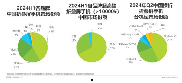 华为开启先锋感恩回馈季 折叠家族入手最佳时机 第2张