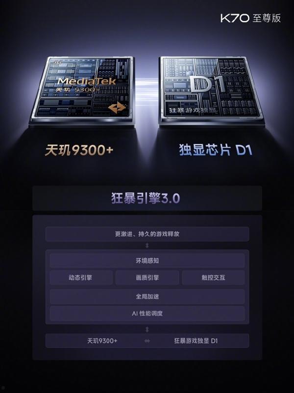 Redmi K70全系已支持《和平精英》极清画质：手游效果天花板！  第2张