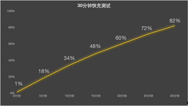 联想moto S50上手：同档最硬核的小屏手机  第6张