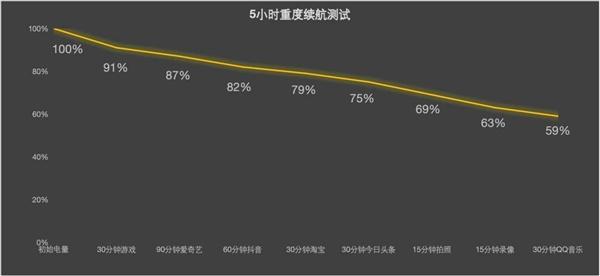 联想moto S50上手：同档最硬核的小屏手机  第7张