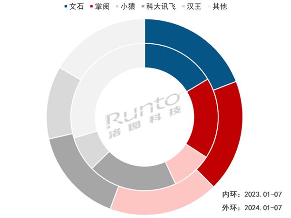 中国电子纸平板TOP5出炉：科大讯飞进前四  第2张