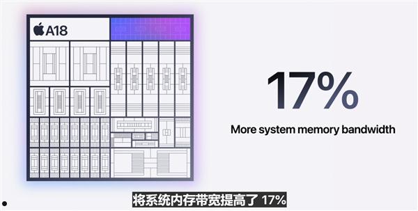 iPhone 16系列升级A18处理器：3nm工艺、GPU提速40％  第2张