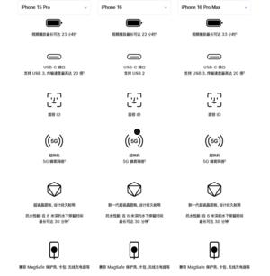 苹果为何急于下架iPhone 15 Pro系列：背后原因揭秘  第4张