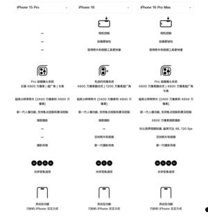 苹果为何急于下架iPhone 15 Pro系列：背后原因揭秘  第5张