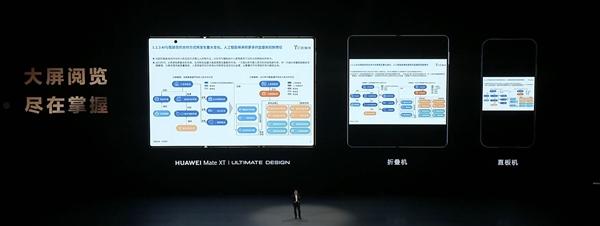 三折屏时代开启！华为Mate XT非凡大师详解  第5张