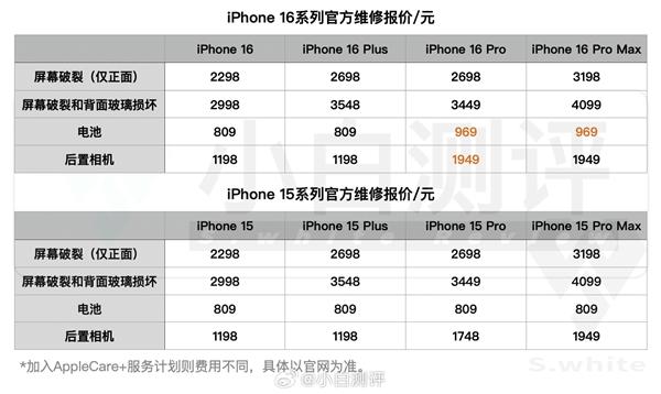 换块电池千元！iPhone 16全系官方维修报价：相比上代苹果部分涨价  第2张